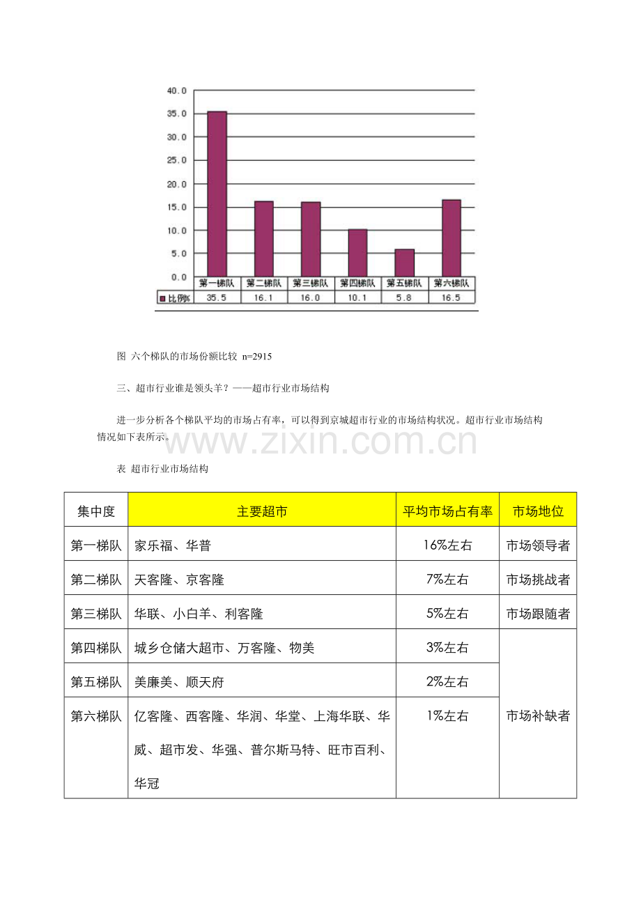 xx超市来自3000个消费者的调查报告.doc_第3页