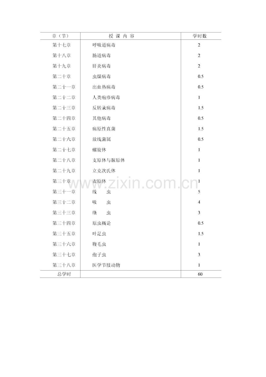 病原生物学教学大纲.pdf_第3页