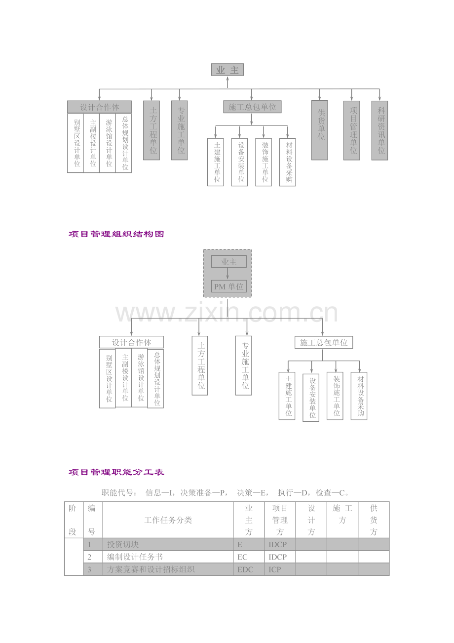 渡假村项目实施方案.doc_第2页