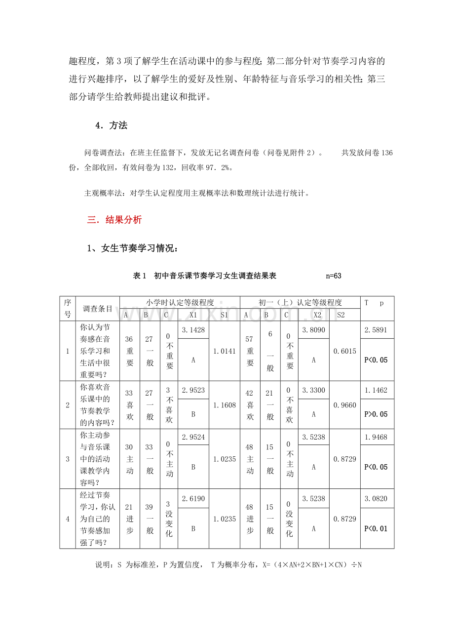 初中音乐课节奏教学调研报告.doc_第2页