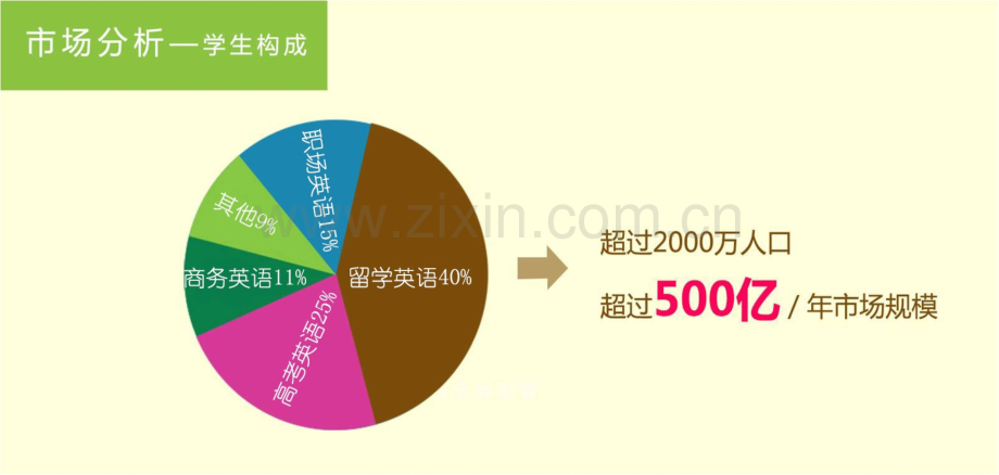 乐淘-英语教育o2o平台【大学生创业大赛项目商业计划书】 .pptx_第2页