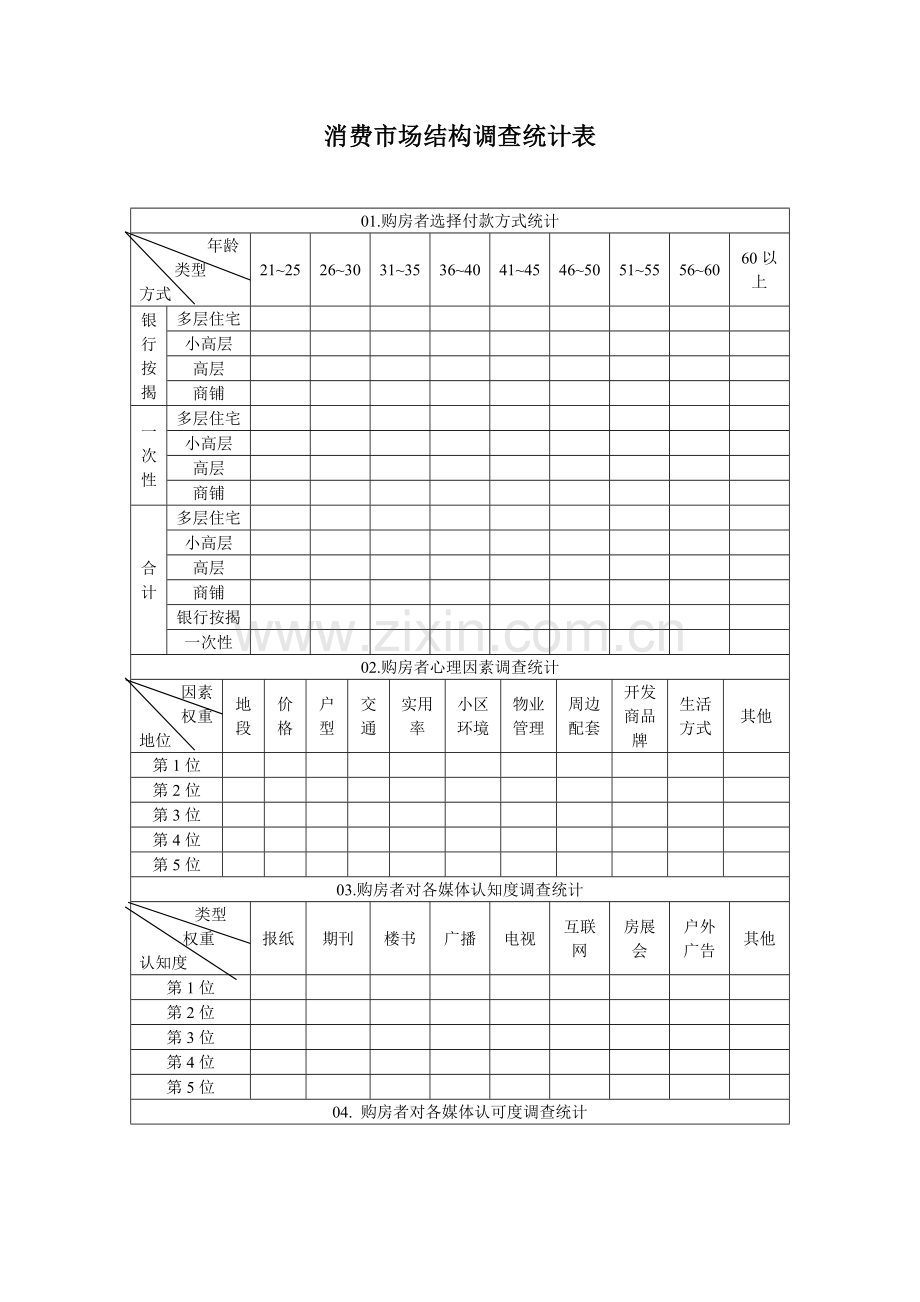 消费市场结构调查统计表.doc_第1页