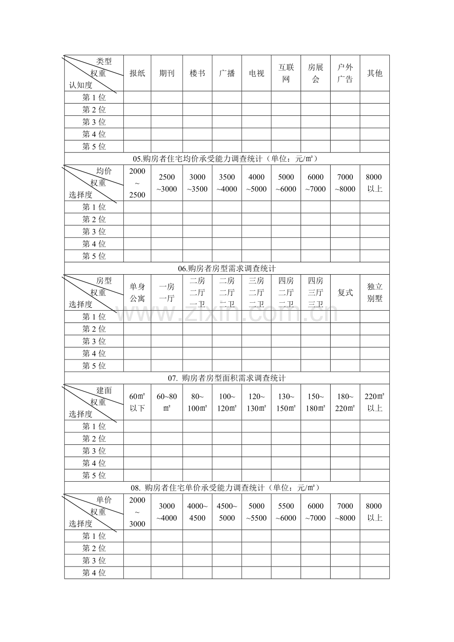 消费市场结构调查统计表.doc_第2页