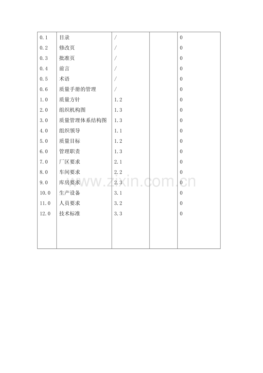 QS质量手册.doc_第2页