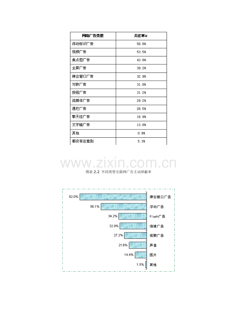 中国网络媒体受众调查报告（IMUS报告）第二期.doc_第2页