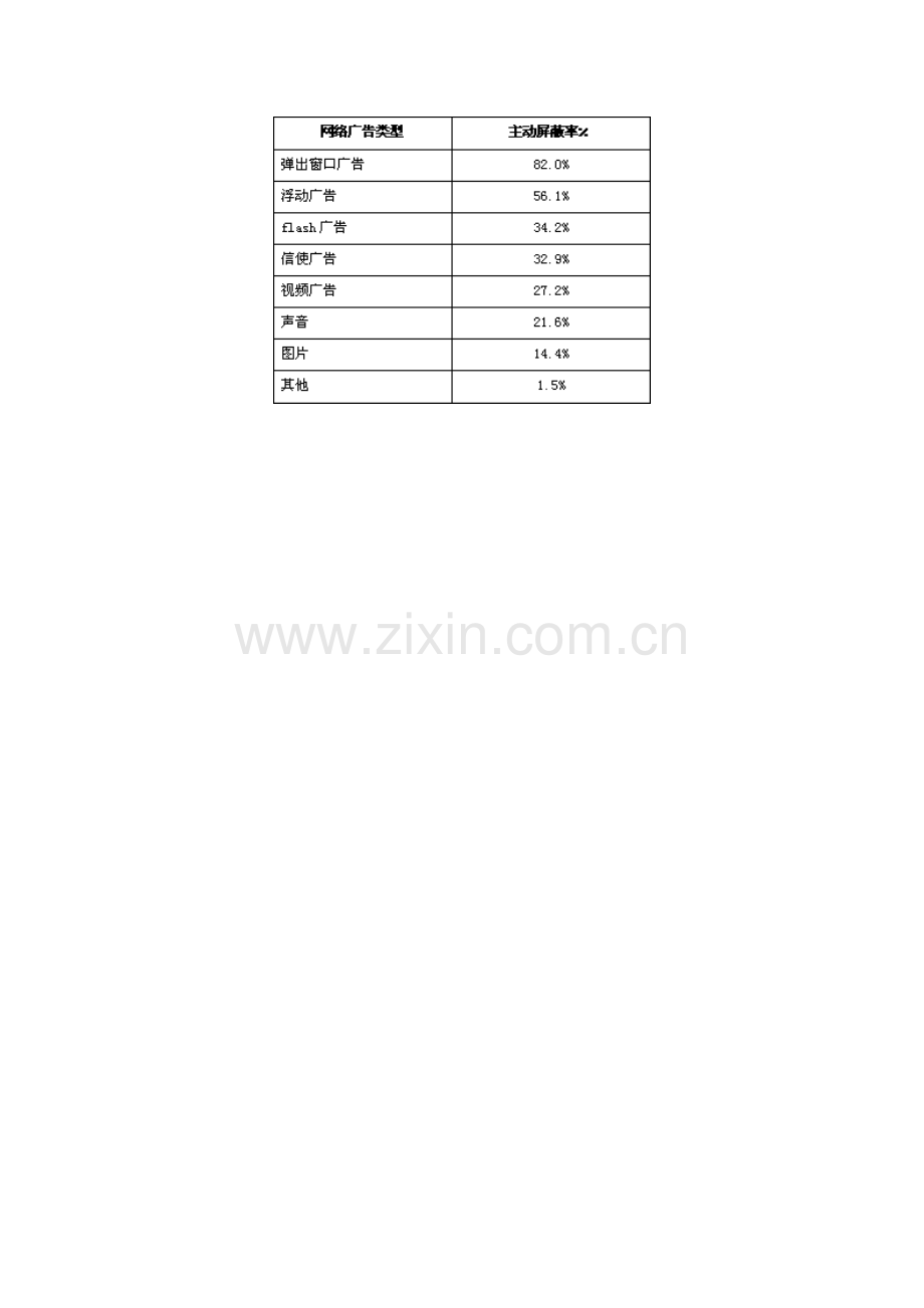 中国网络媒体受众调查报告（IMUS报告）第二期.doc_第3页