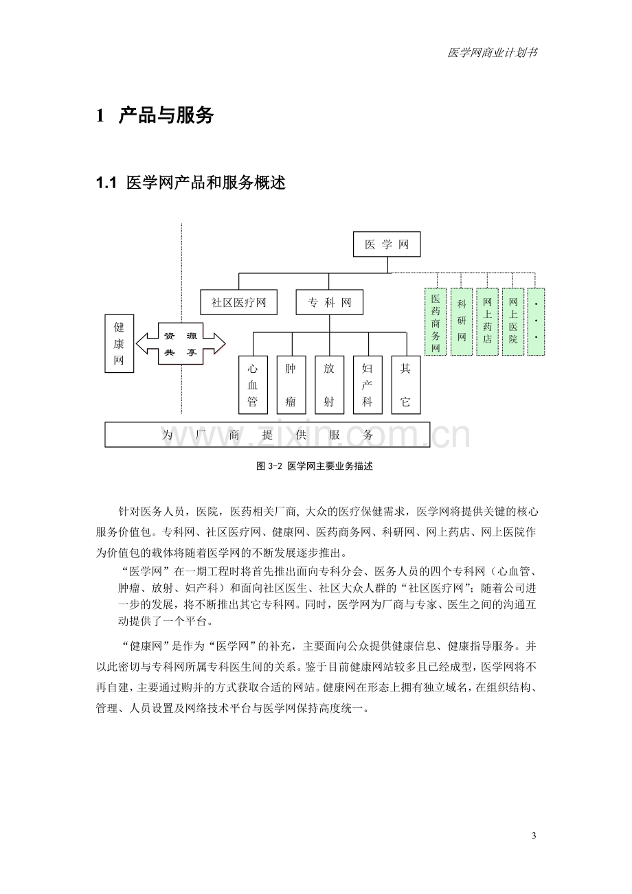 专业网商业计划书（产品与服务部分）.DOC_第3页