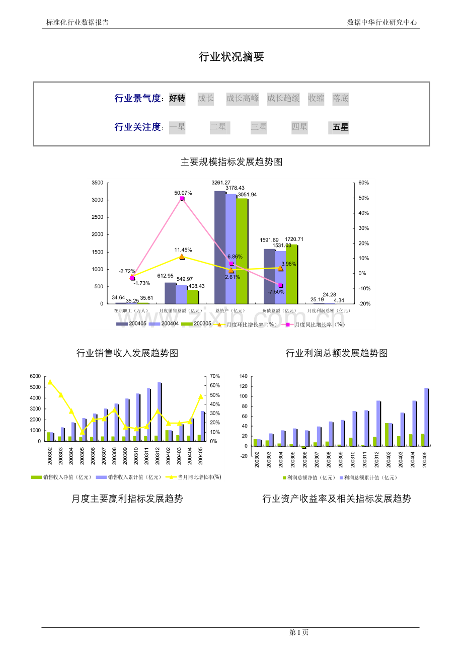 精炼石油产品行业报告2004.doc_第2页