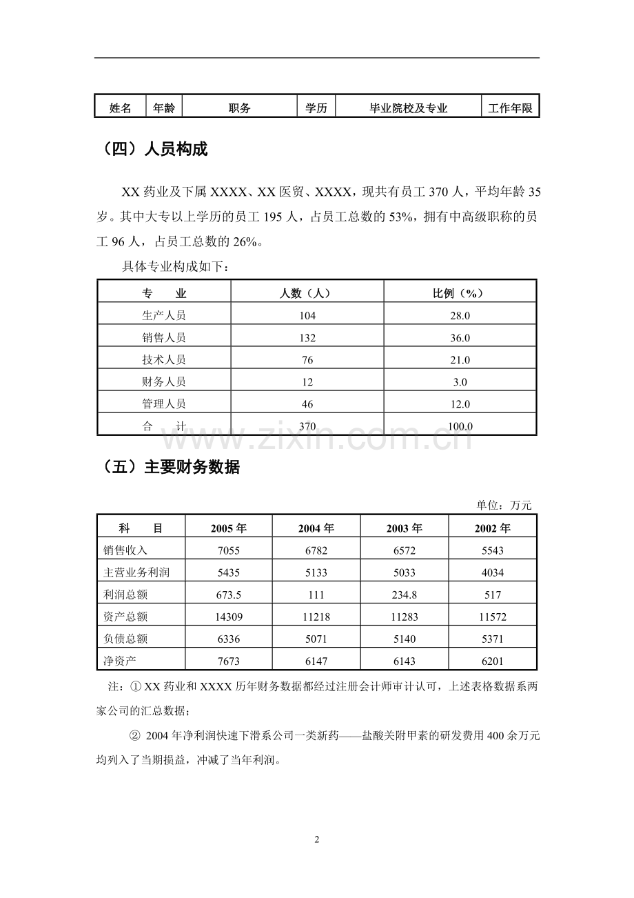 XX药业有限公司商业计划书.doc_第3页