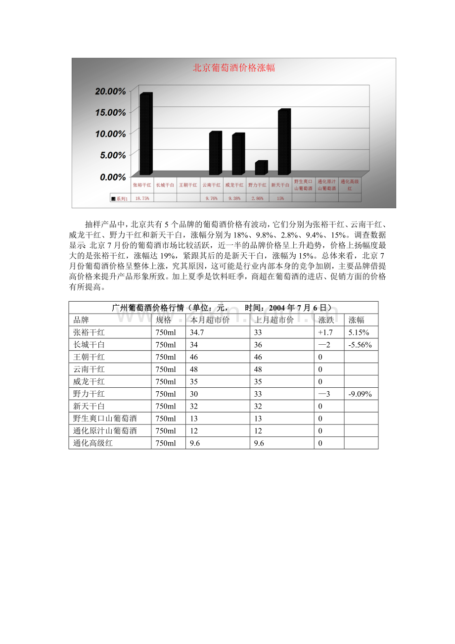 葡萄酒行业市场分析报告.doc_第2页