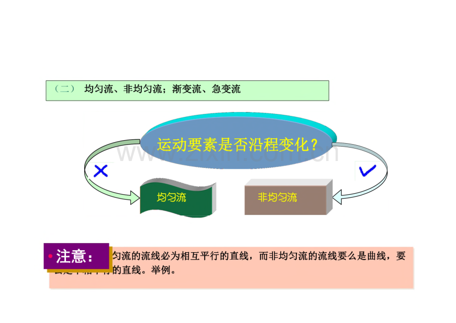 第3章 给水排水管网水力学基础课件.pdf_第3页