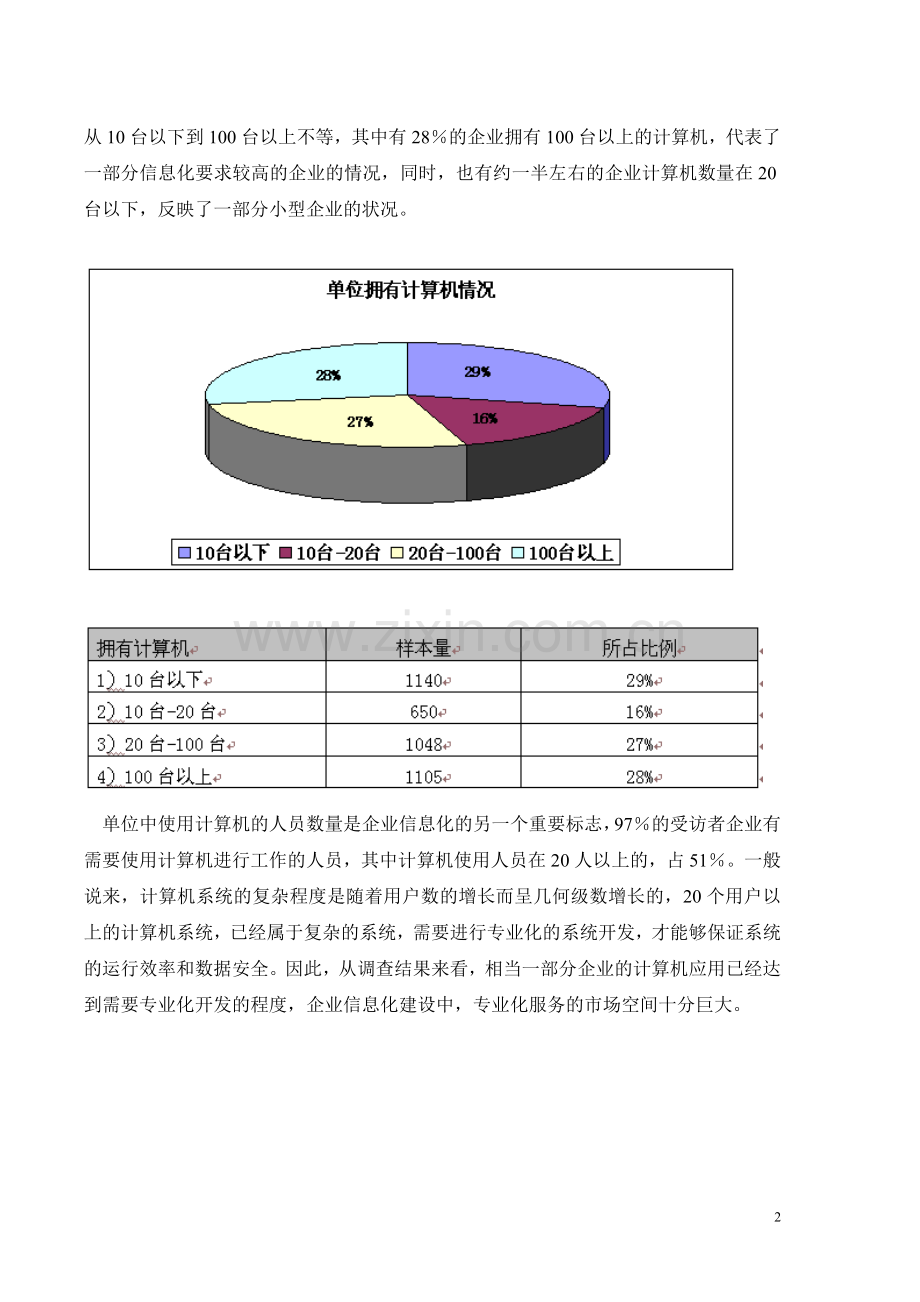 中小企业信息化调查报告.doc_第2页