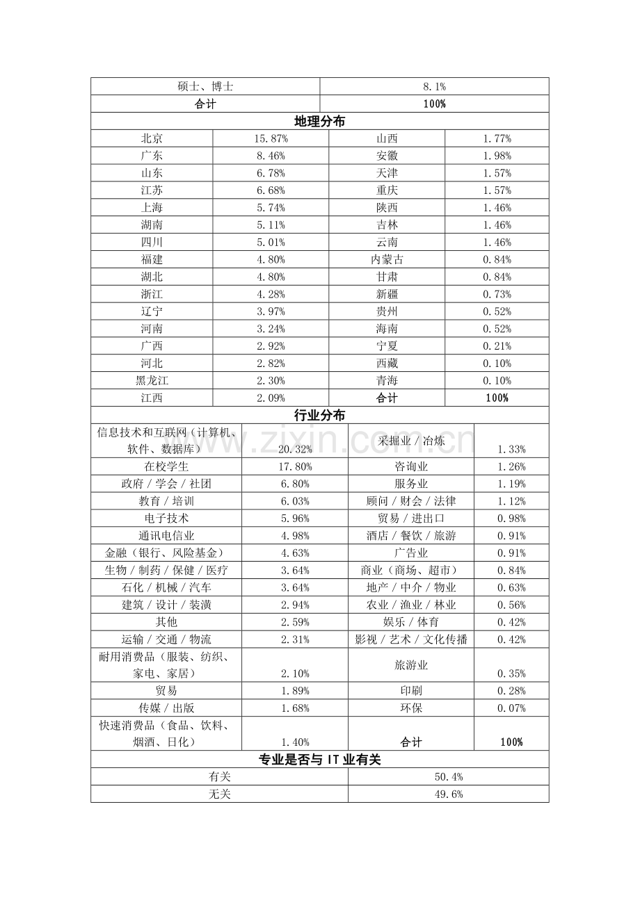 中国互联网2004产业调查报告之一.doc_第2页