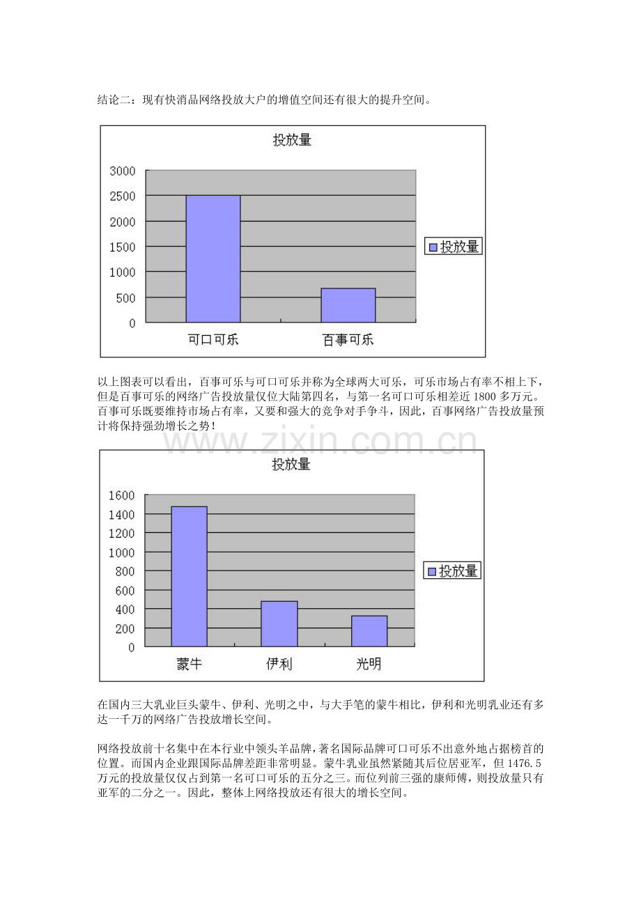 大陆快速消费品行业网络广告投放现状及前景分析.doc_第3页