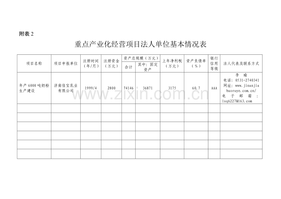 重点产业化龙头法人申报单位基本情况表.doc_第1页