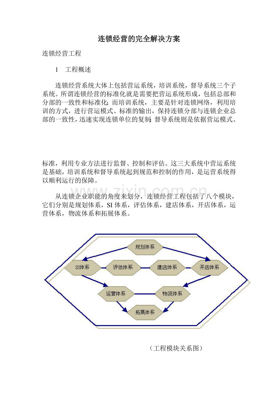 连锁经营的完全解决方案.doc_第1页