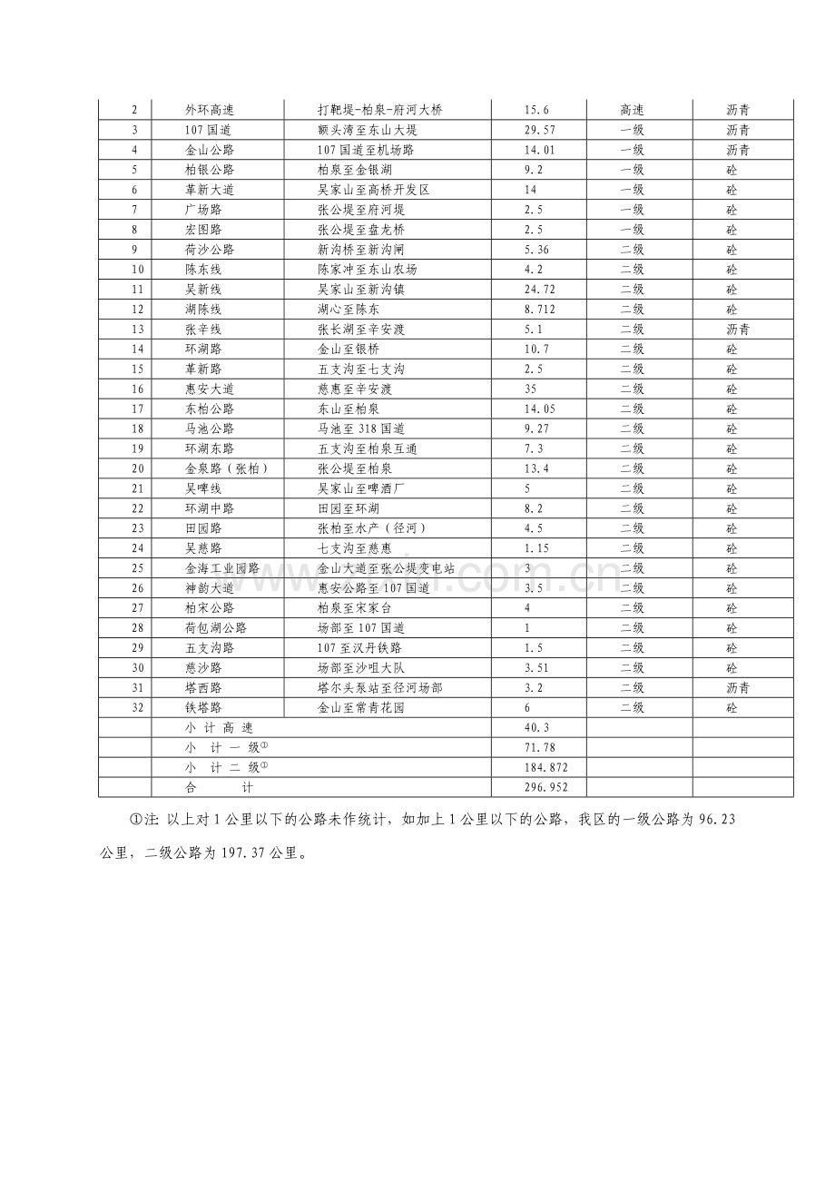 规划依据.doc_第3页