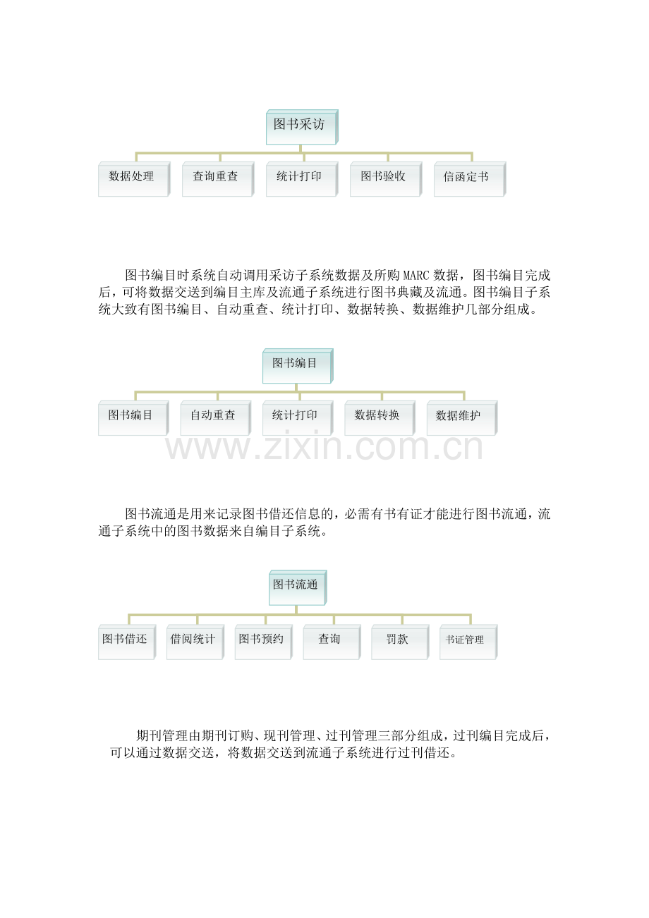 图书馆管理信息系统可行性研究报告.doc_第3页