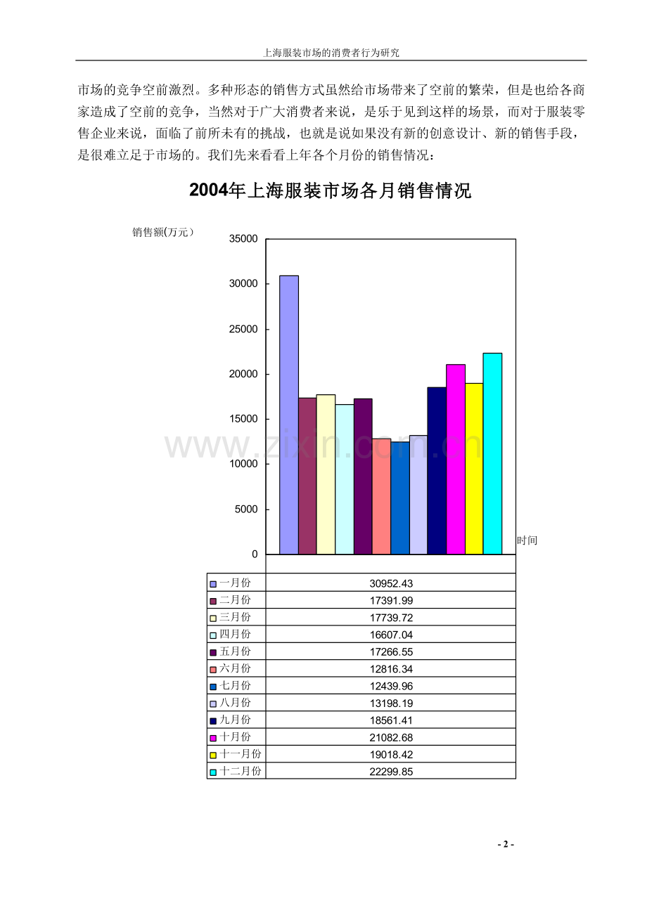 服装市场分析.doc_第2页