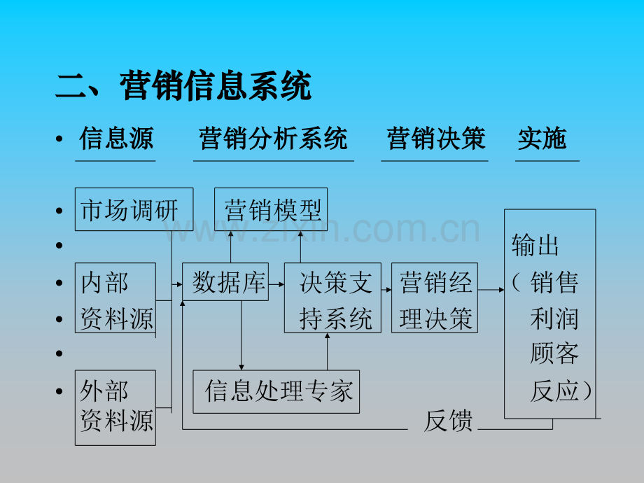 市场营销调研.ppt_第3页