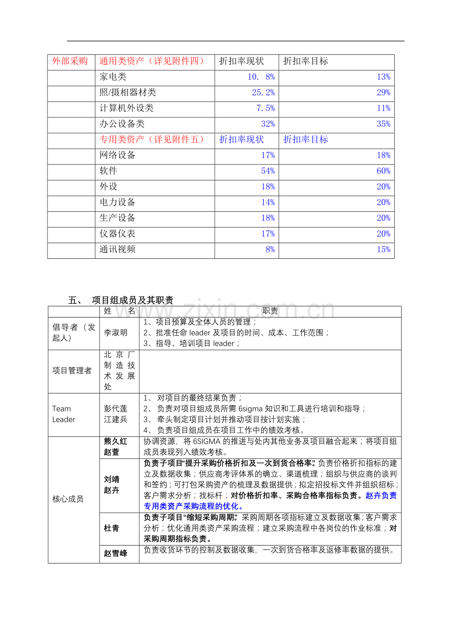 6SIGMA优化资产采购系统项目计划书 .doc_第2页