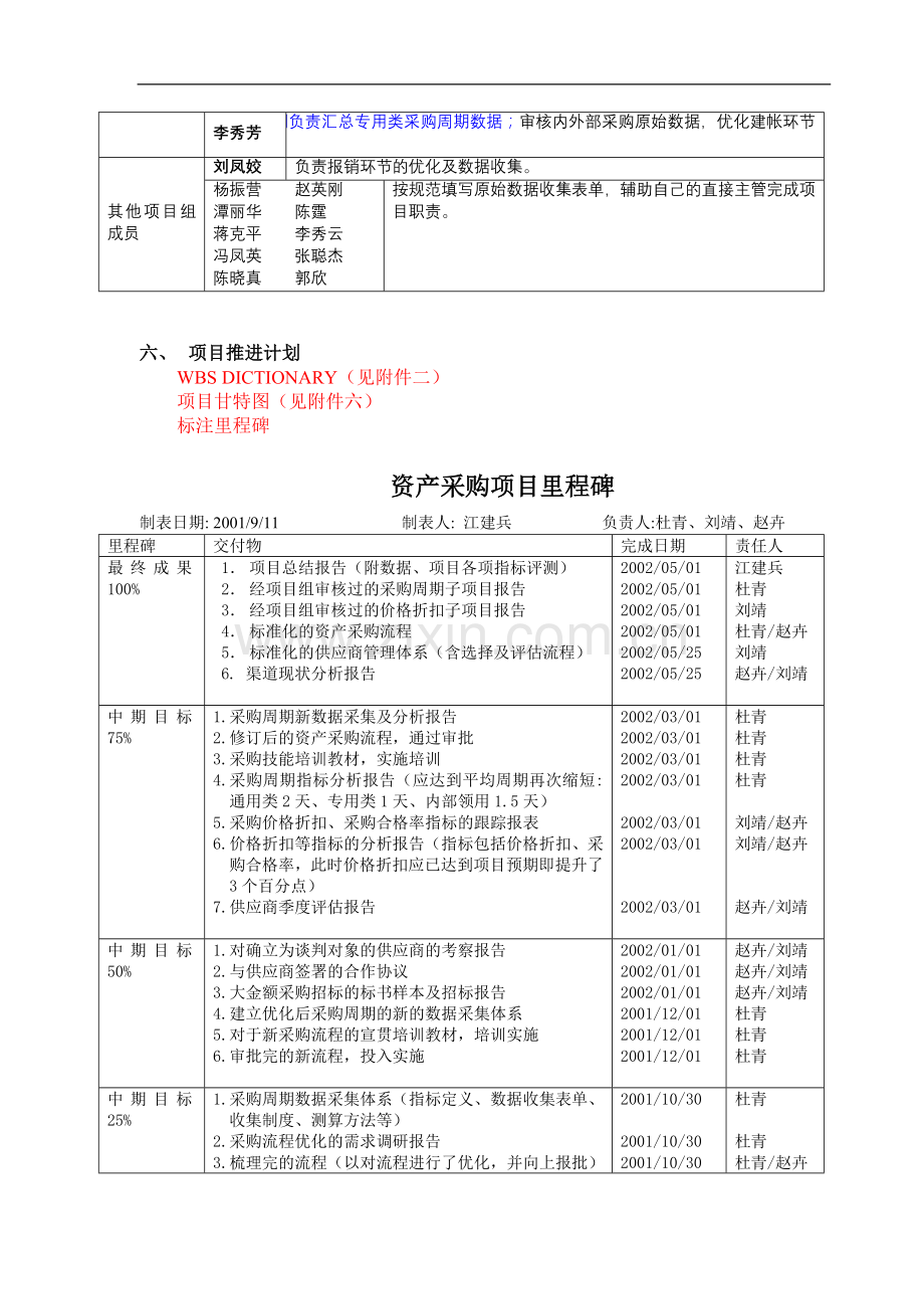 6SIGMA优化资产采购系统项目计划书 .doc_第3页