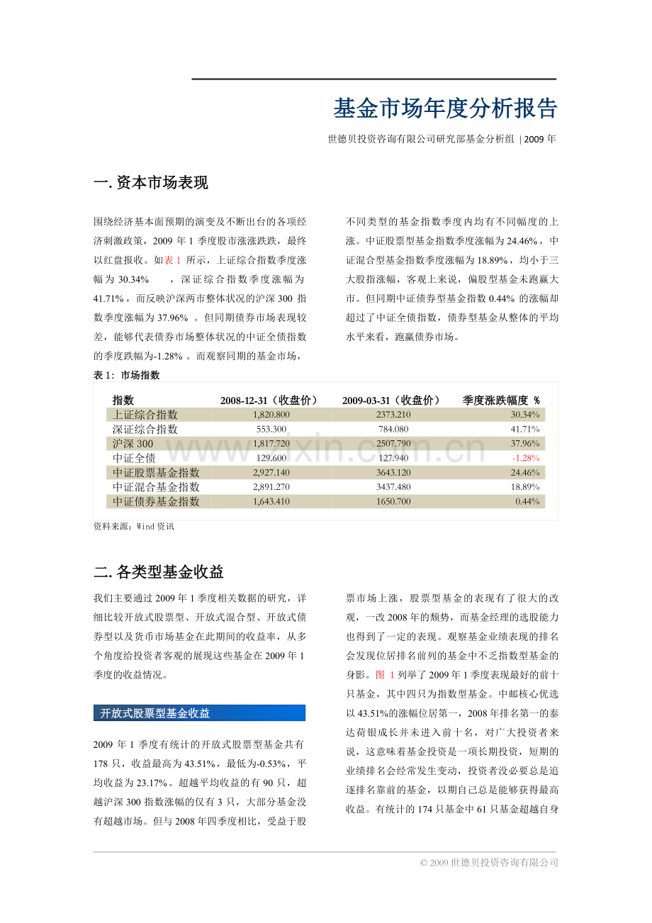 1季度基金市场分析报告.doc_第3页