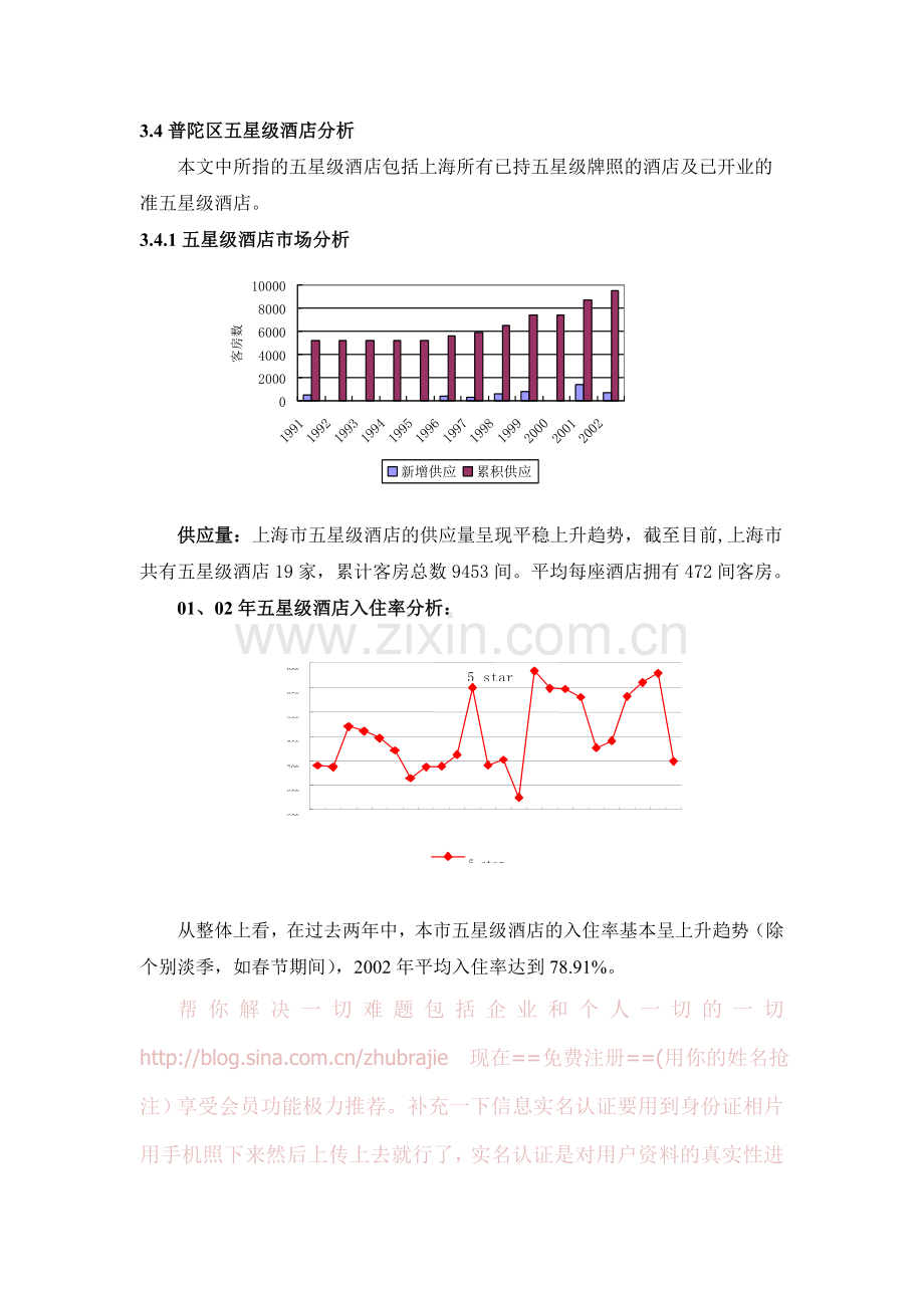 咨询公司的酒店项目可行性分析报告.doc_第1页