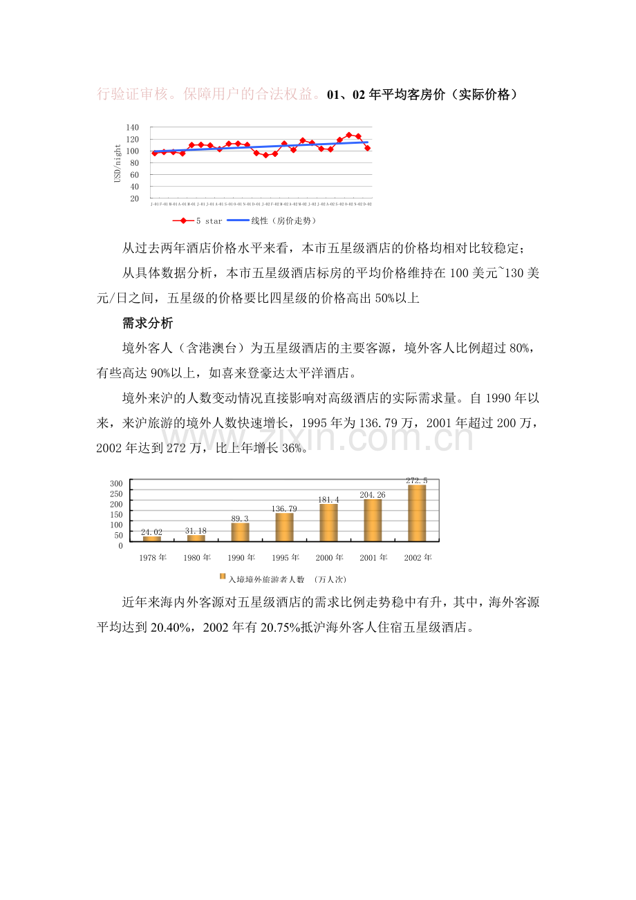 咨询公司的酒店项目可行性分析报告.doc_第2页