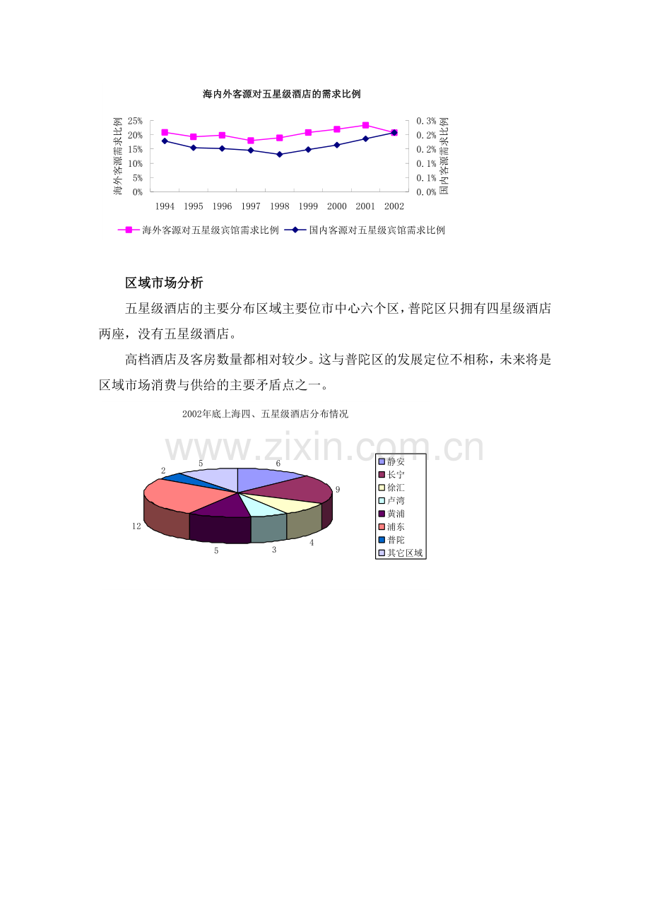 咨询公司的酒店项目可行性分析报告.doc_第3页