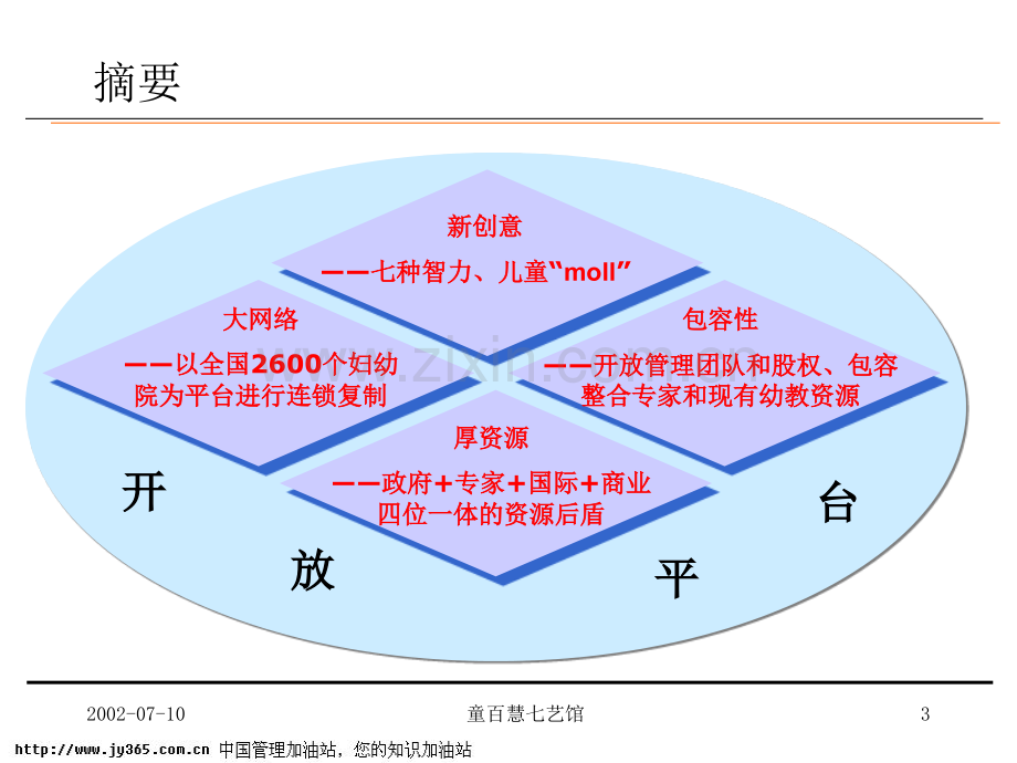 童百慧七艺馆商业计划书(ppt55).PPT_第3页