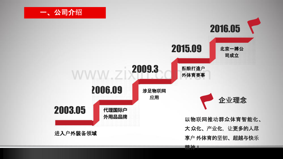 户外行业智能装备产品商业计划书模板范文ppt免费下载 .pptx_第3页