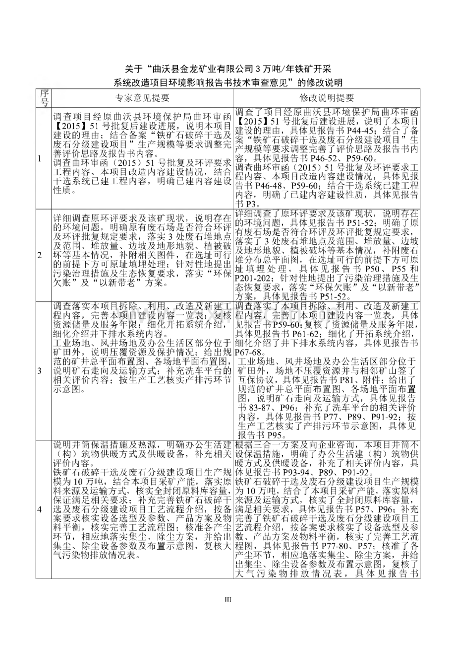 曲沃县金龙矿业有限公司3万吨∕年铁矿开采系统改造项目环境影响报告书.pdf_第3页