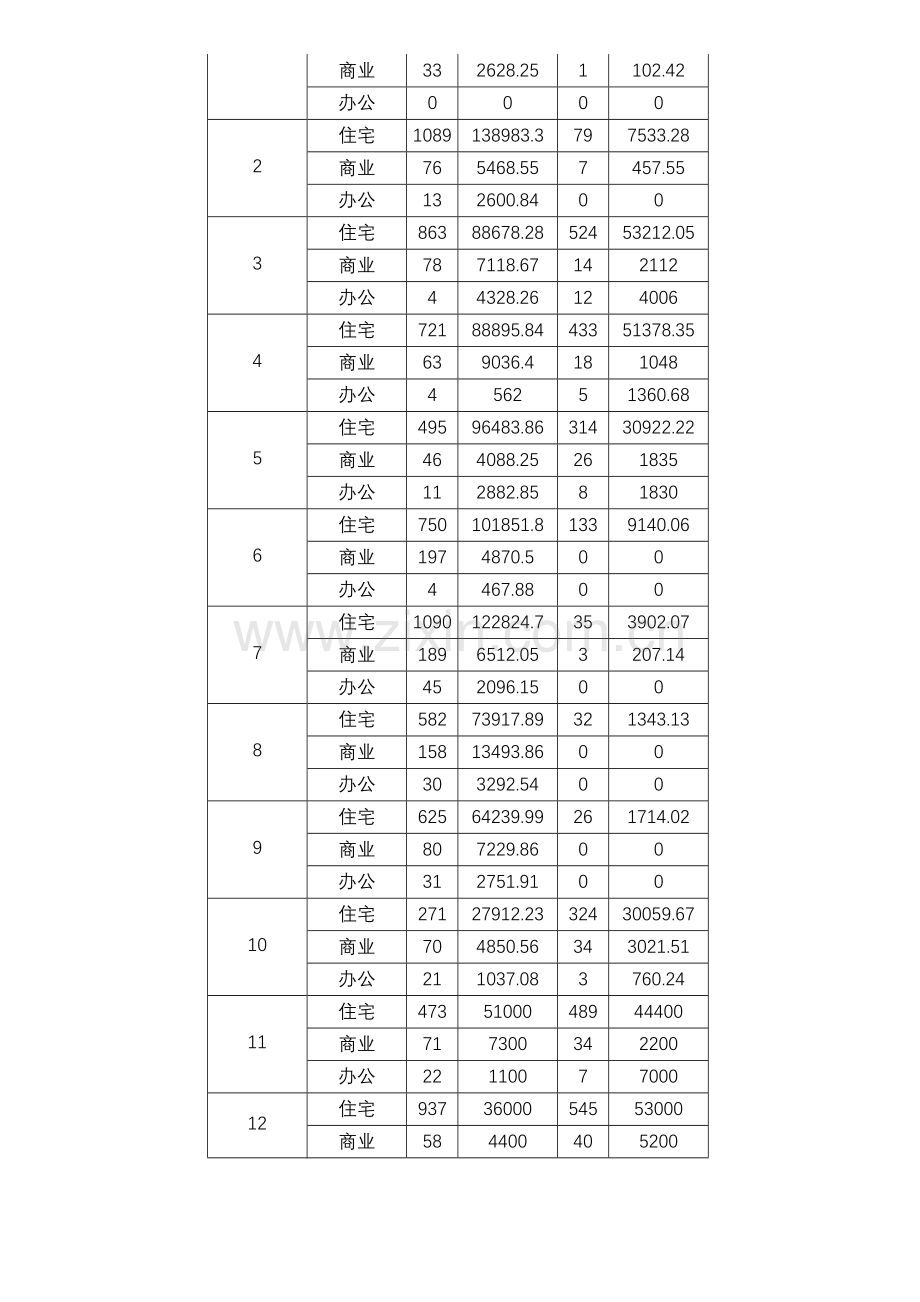 xx房地产市场调查报告.doc_第2页