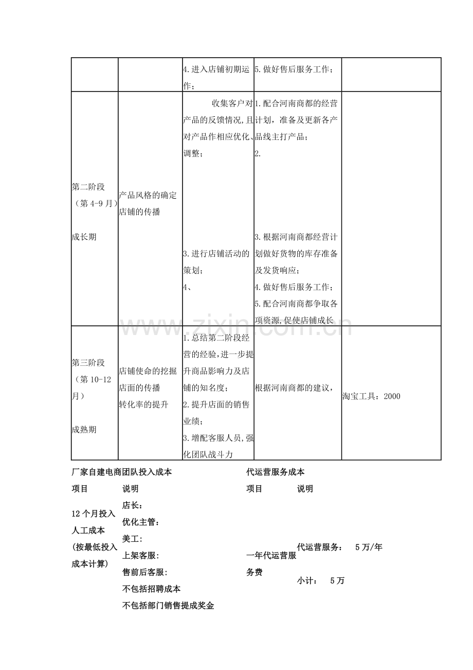 天猫店铺创业计划书范文(标准版) .doc_第3页