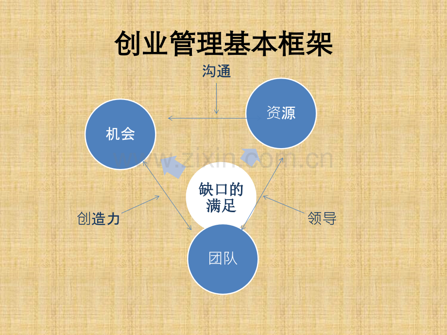 商业计划书的撰写.pptx_第2页