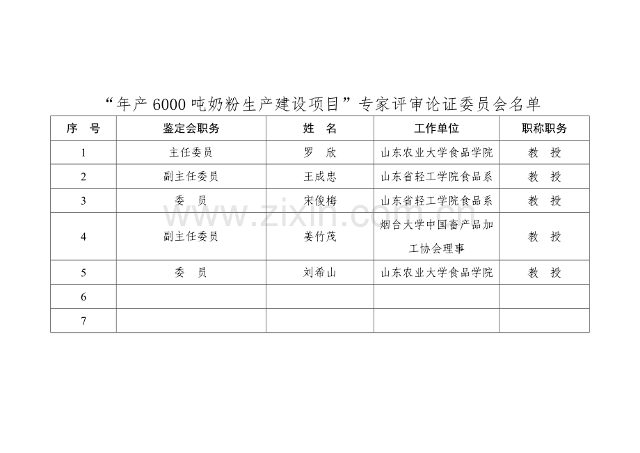 专家评审论证委员会名单.doc_第1页