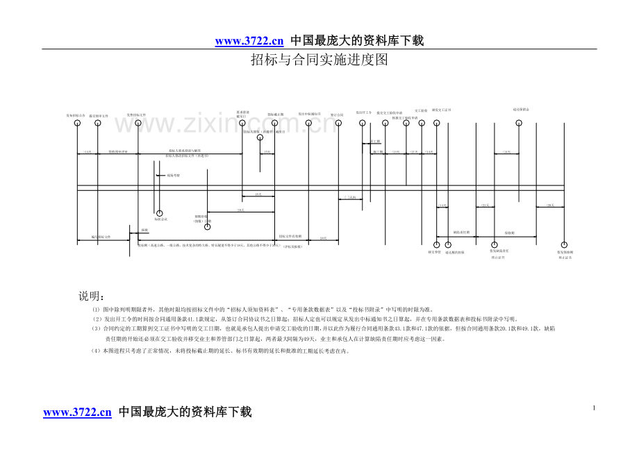 公路工程国内招标文件范本（2003版）.doc_第3页