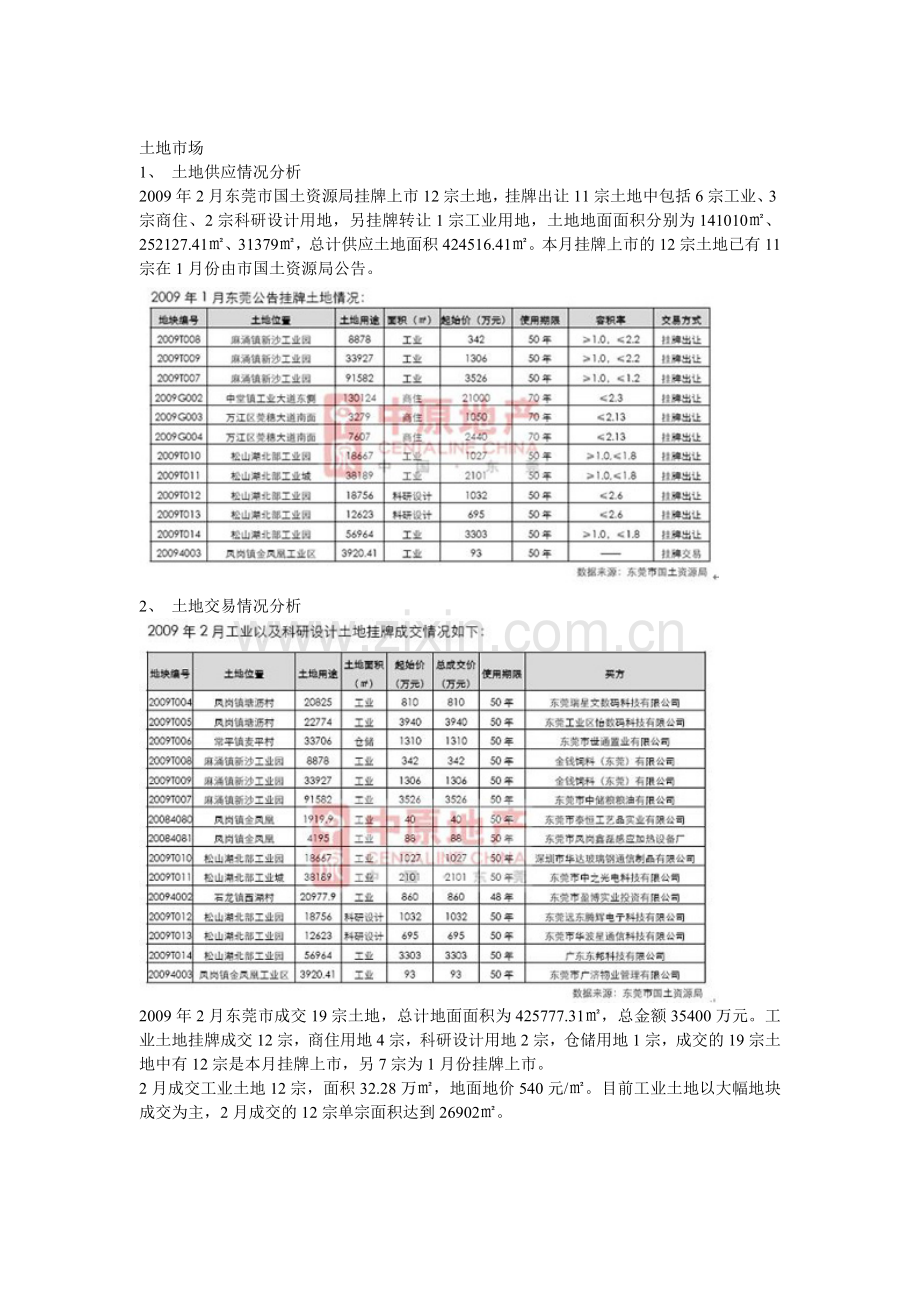 2月东莞房地产市场分析报告.doc_第1页