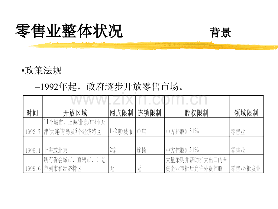 中国零售业研究报告.ppt_第3页