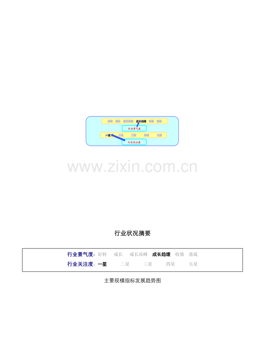 轮胎制造行业报告2004.doc_第1页