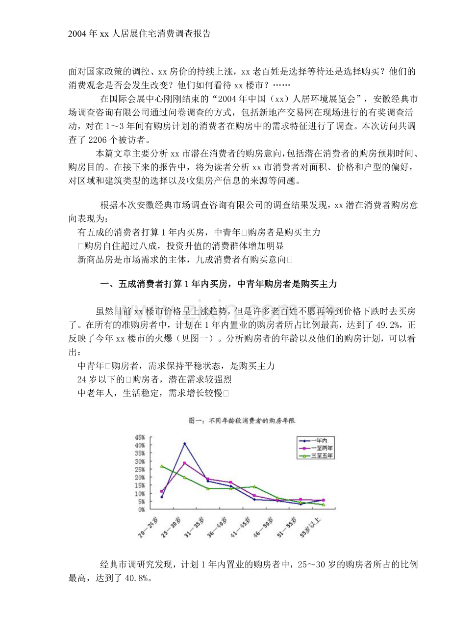 xx人居展住宅消费调查报告.doc_第1页