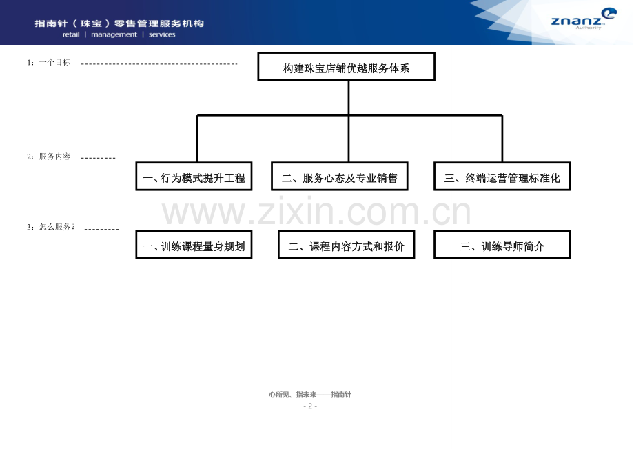 某珠宝店项目计划书 .doc_第2页