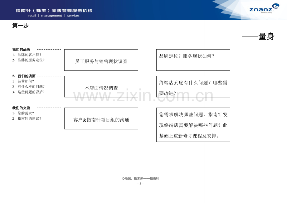 某珠宝店项目计划书 .doc_第3页