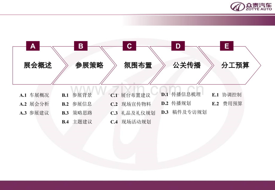 中国众泰控股集团北京车展策划案.ppt_第2页