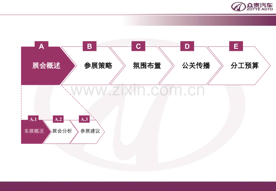 中国众泰控股集团北京车展策划案.ppt_第3页