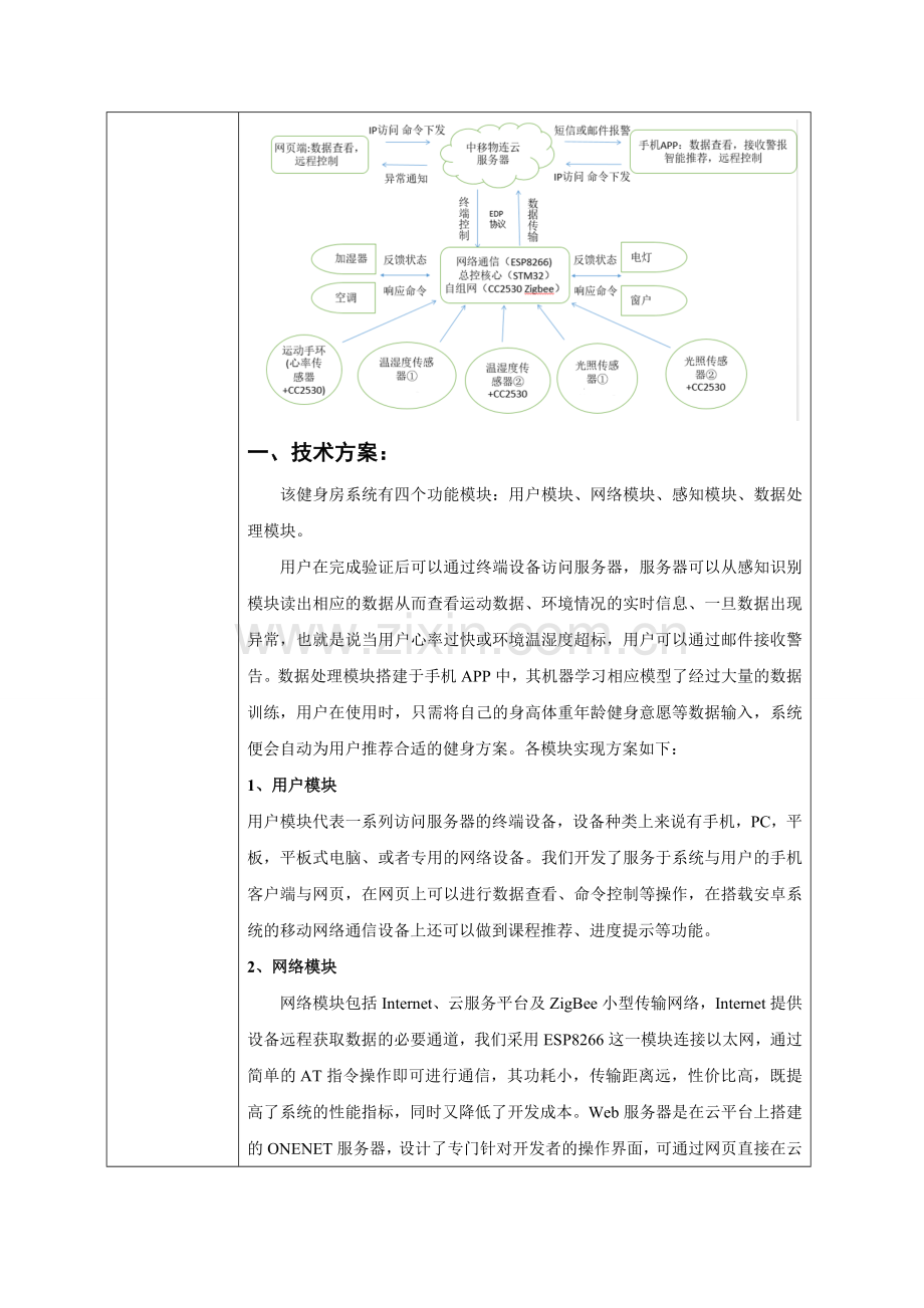 商业计划书-物联网健身房 .doc_第2页