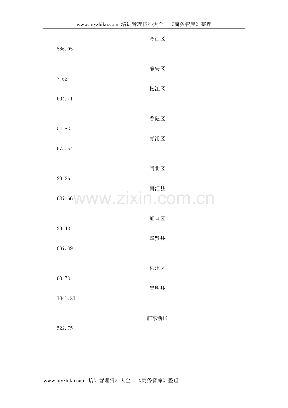 上海房地产可行性调研报告.doc_第3页