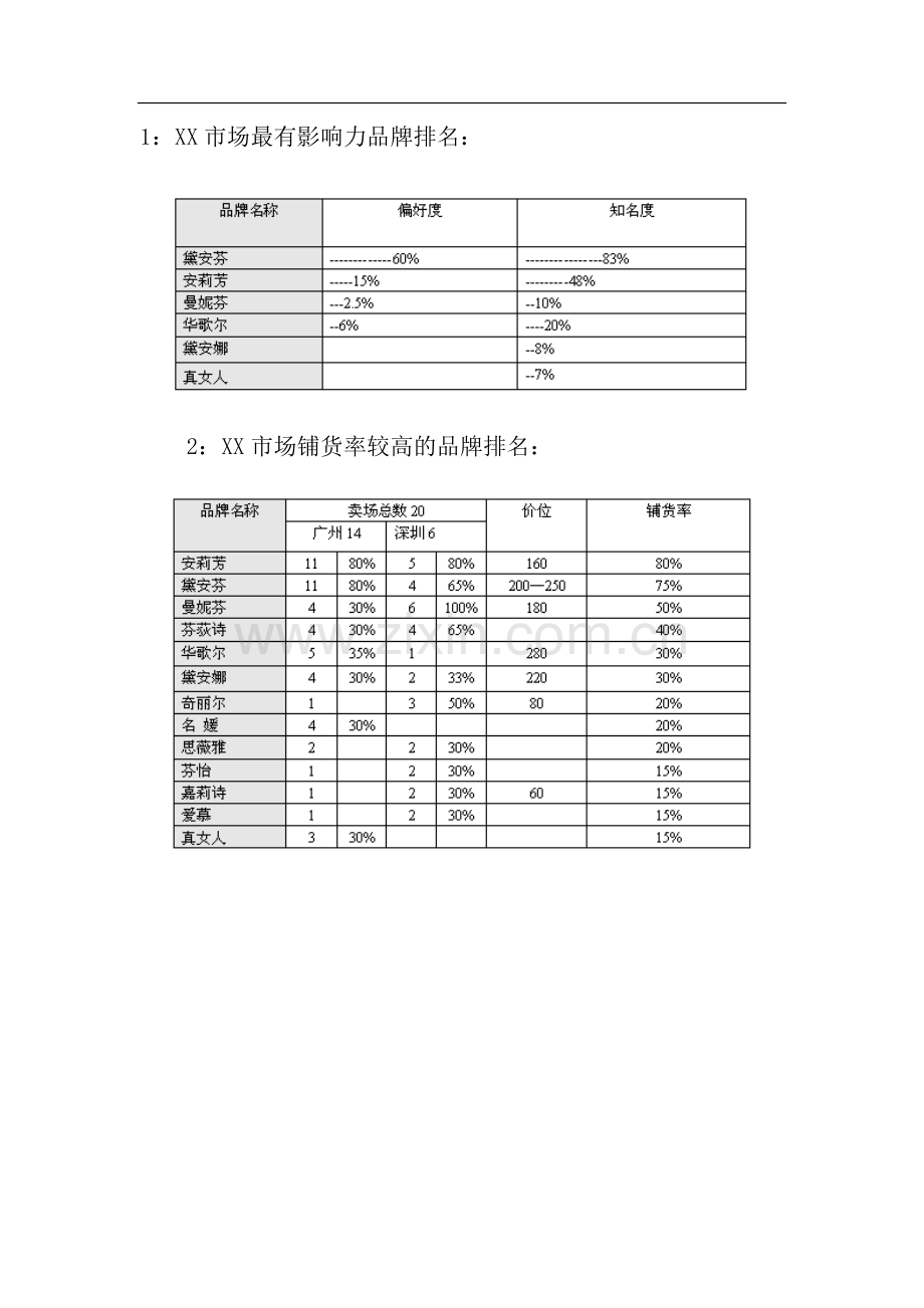 各大内衣品牌某市市场调查报告.doc_第2页