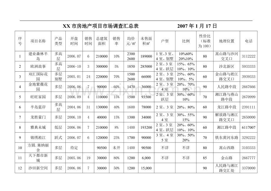 XX市场住宅调查报告.doc_第2页